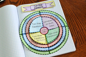 Two-Step Equations Foldable
