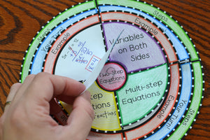 Two-Step Equations Foldable