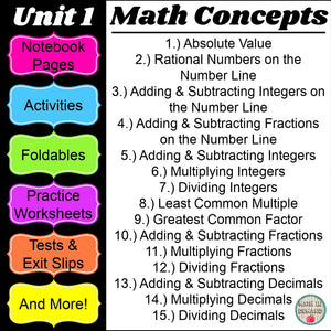 7th Grade Math Unit 1 Number Sense Curriculum