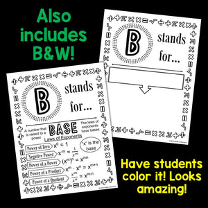 8th Grade Math Alphabet Vocabulary Word Wall (Great for Math Bulletin Boards)