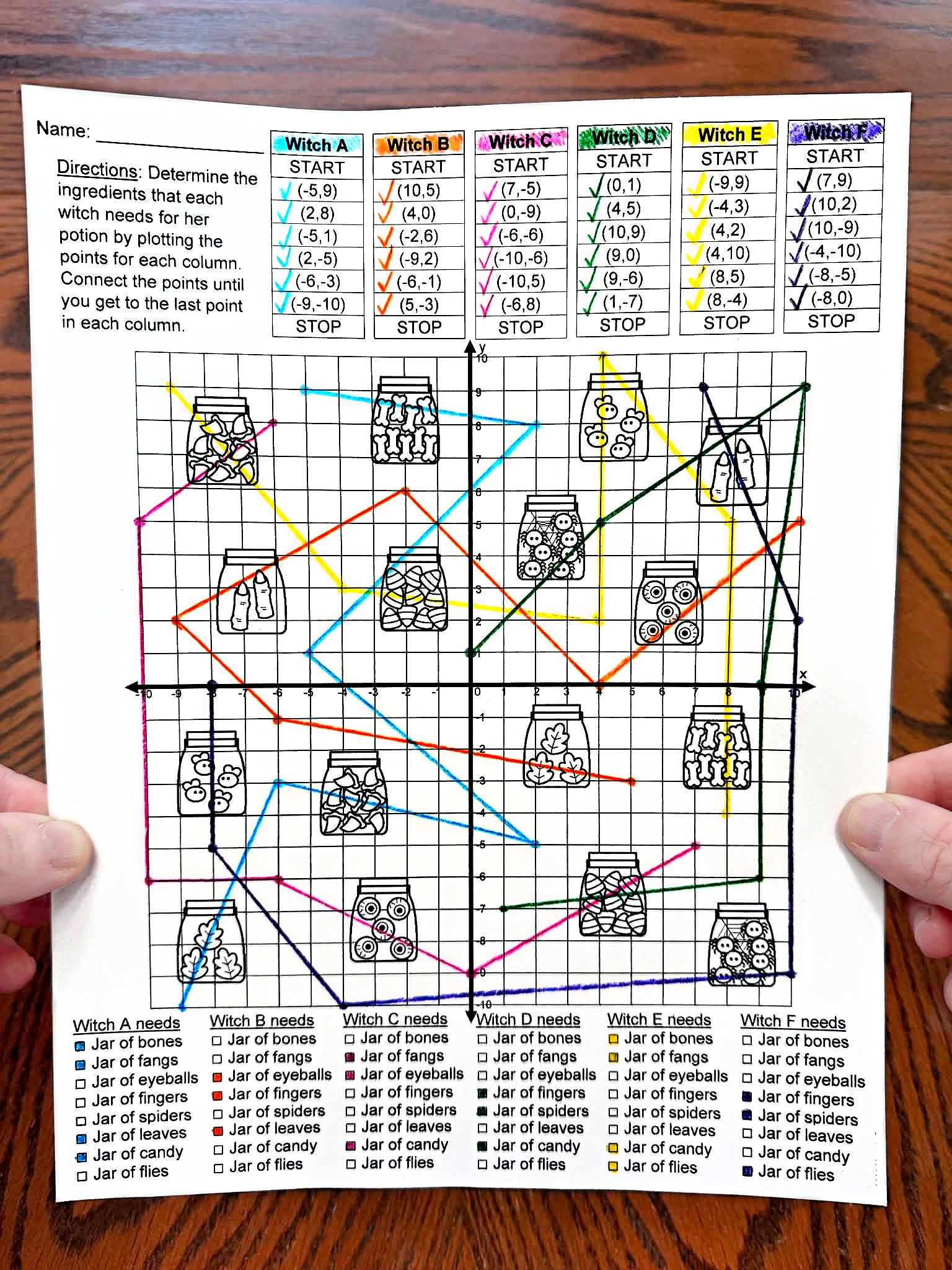 Witch's Halloween Potion Coordinate Plane Activity