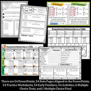 7th Grade Math Summer School 6 Week Program