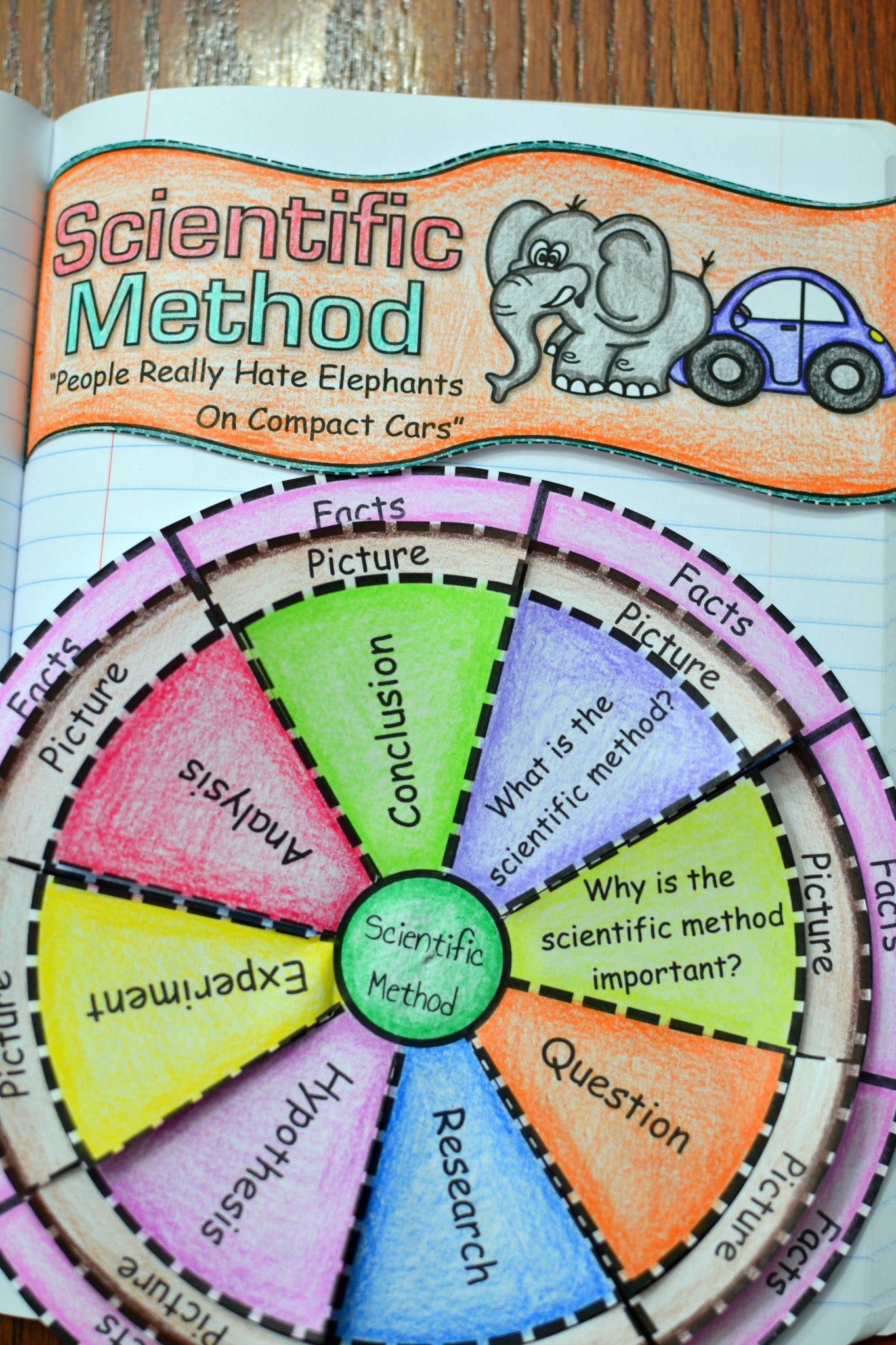 Scientific Method Foldable The Scientific Method Foldable - Math in Demand