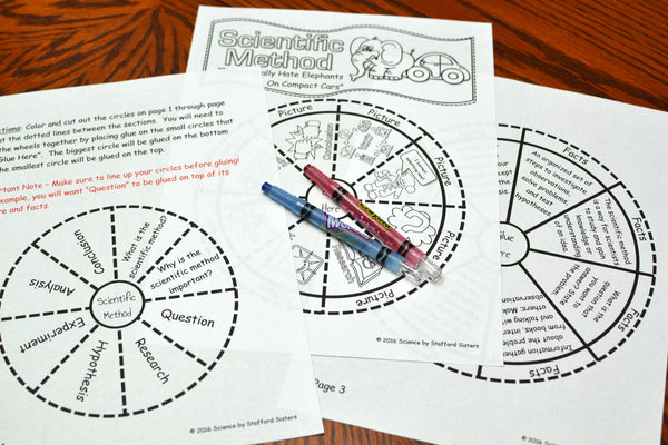The Scientific Method Foldable - Math in Demand