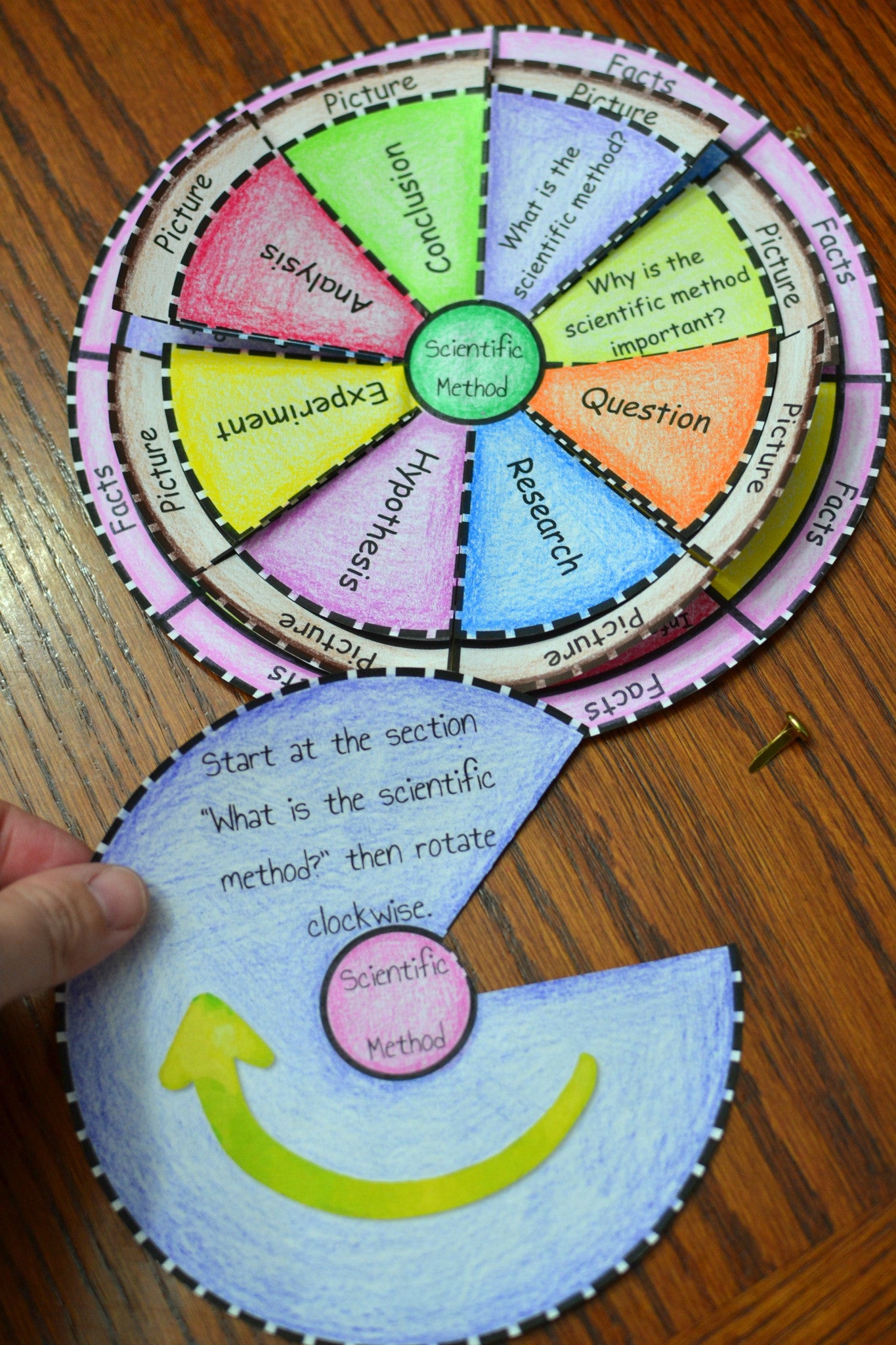 Scientific Method Foldable The Scientific Method Foldable - Math in Demand