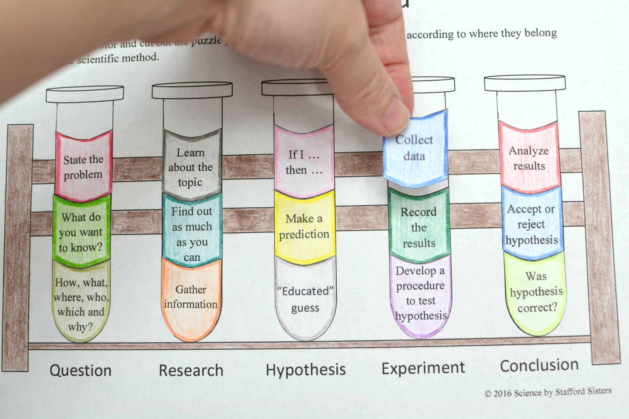 Scientific Method For Math Scientific Method - Math in Demand