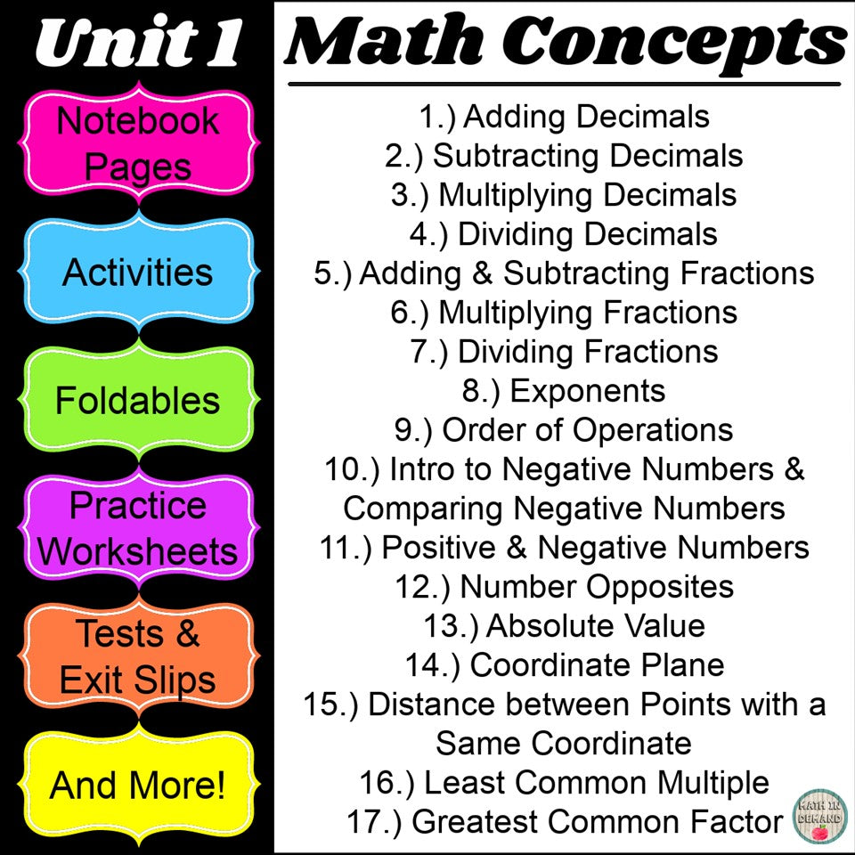 6th Grade Math Unit 1 Number Sense Curriculum Math In Demand 6th grade math unit 1 number sense curriculum math in demand