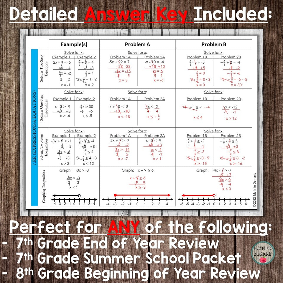 7th Grade Average Math 7th Grade Math End of Year Review OR 8th Grade Beginning of Year Revie ...