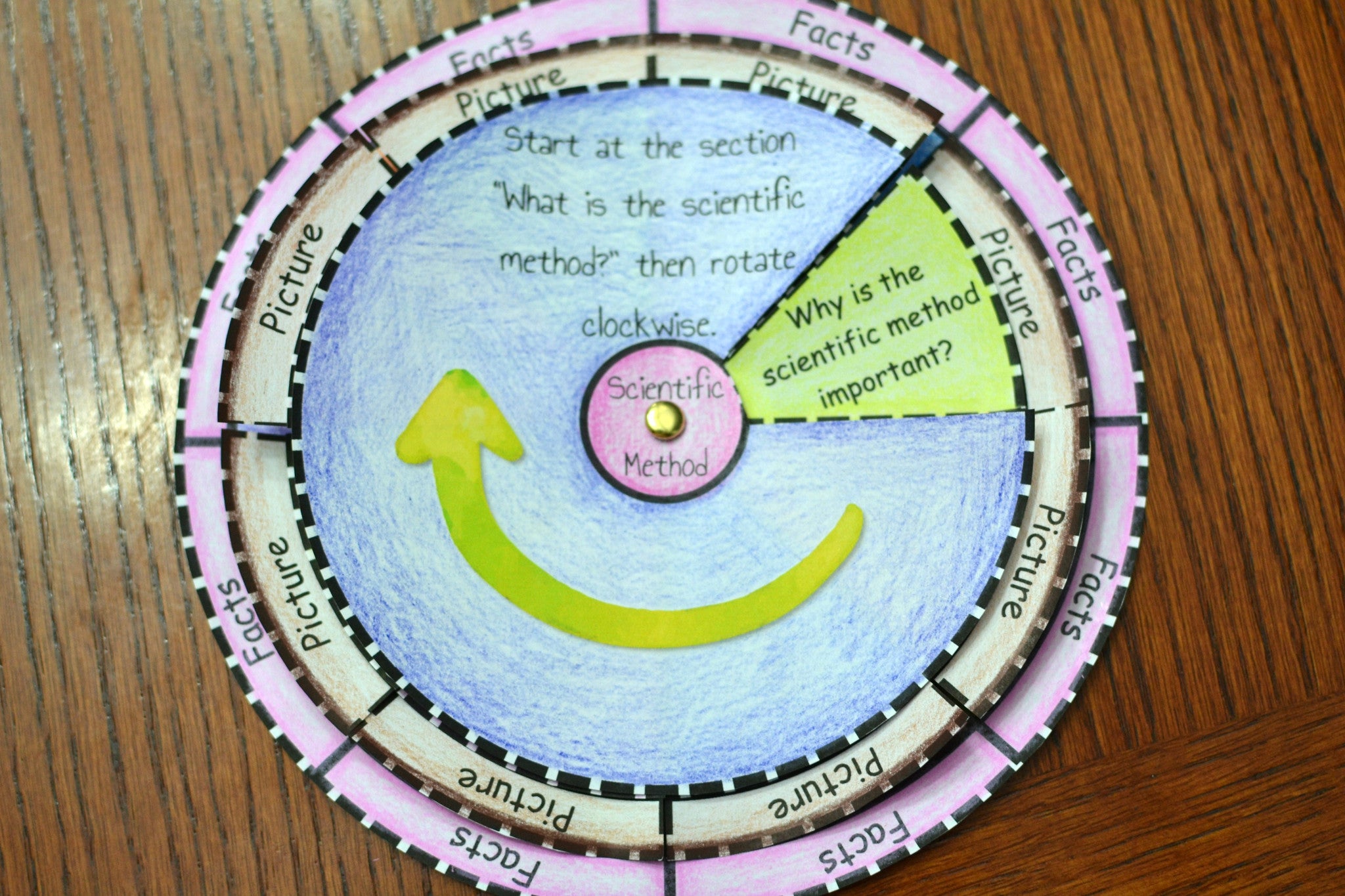 Scientific Method Foldable The Scientific Method Foldable - Math in Demand