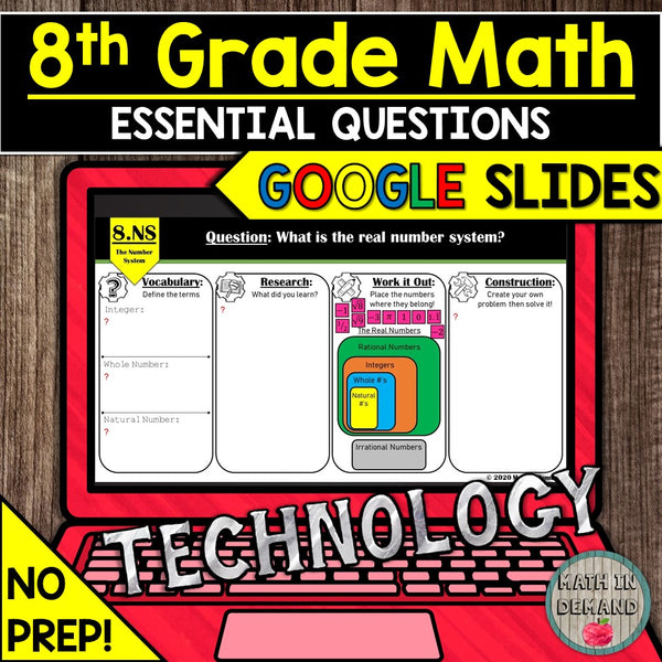 Essiantial Math Questions 8th Grade Math Essential Questions in Google Slides - Math in Demand