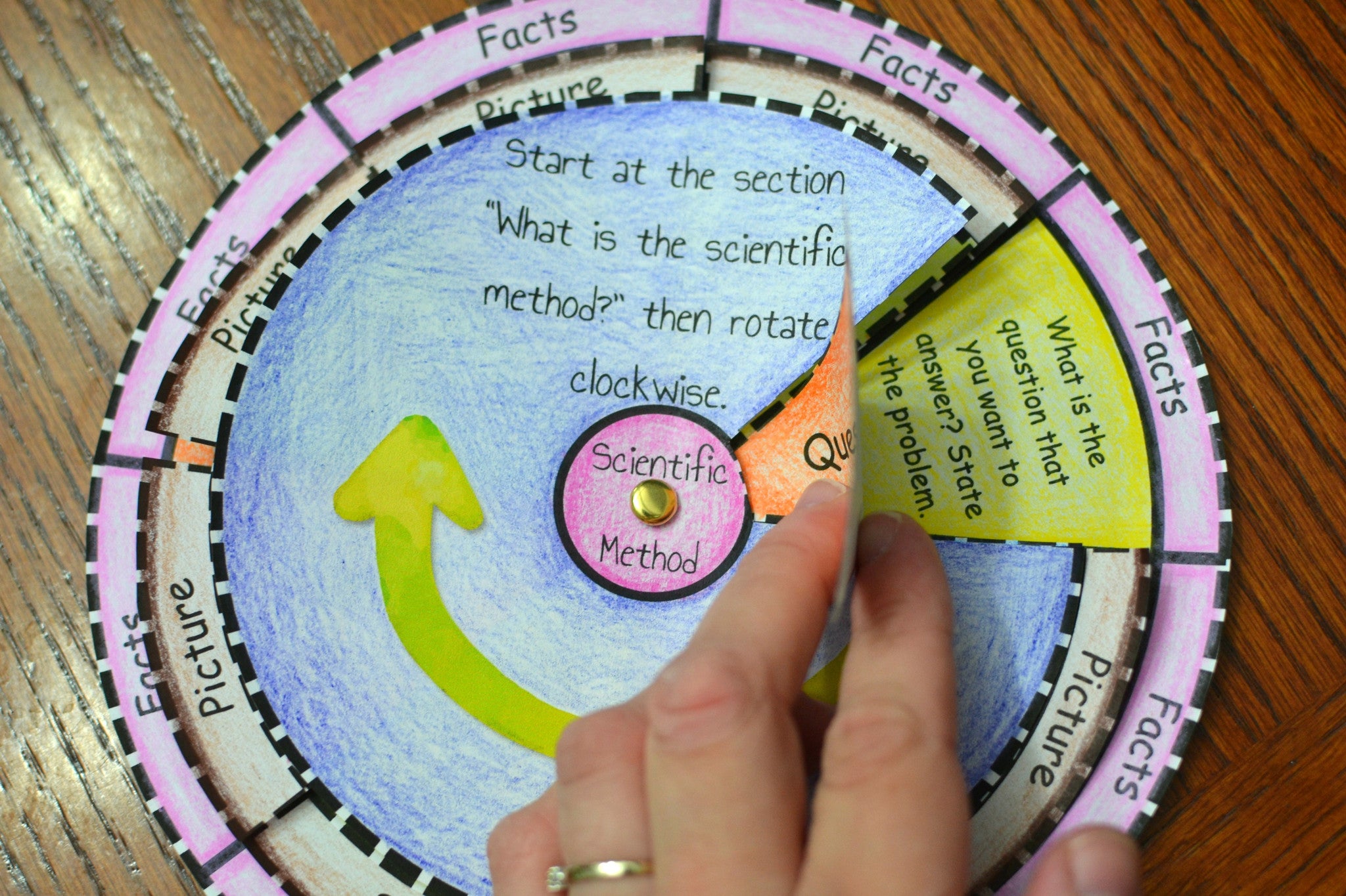 Scientific Method Foldable The Scientific Method Foldable - Math in Demand