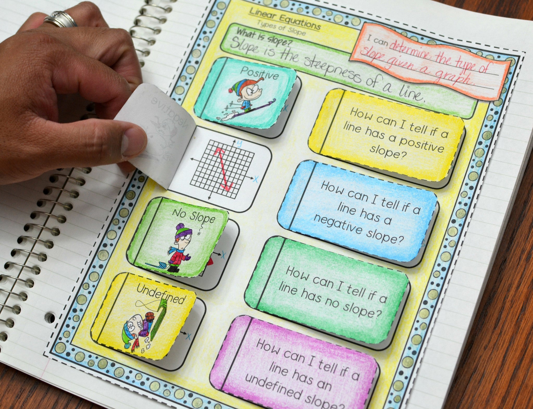 Algebra Interactive Notebook Math In Demand Algebra interactive notebook math in demand