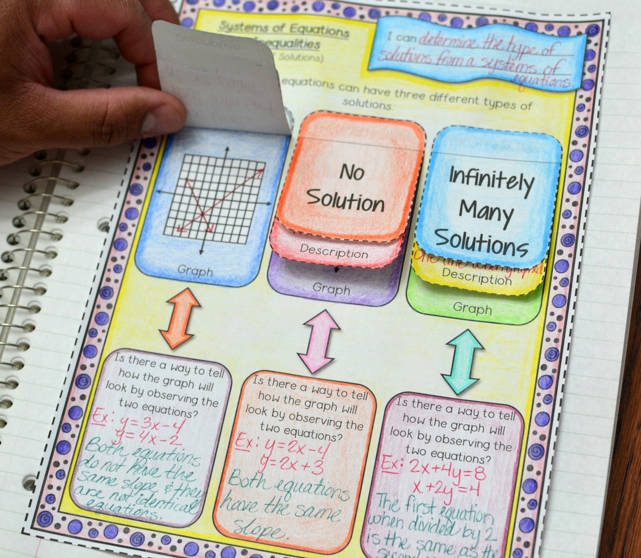 Algebra Interactive Notebook Math In Demand Algebra interactive notebook math in demand