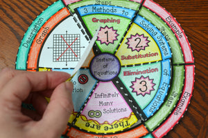Systems of Equations Wheel Foldable