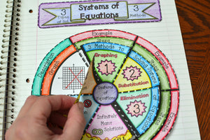 Systems of Equations Wheel Foldable