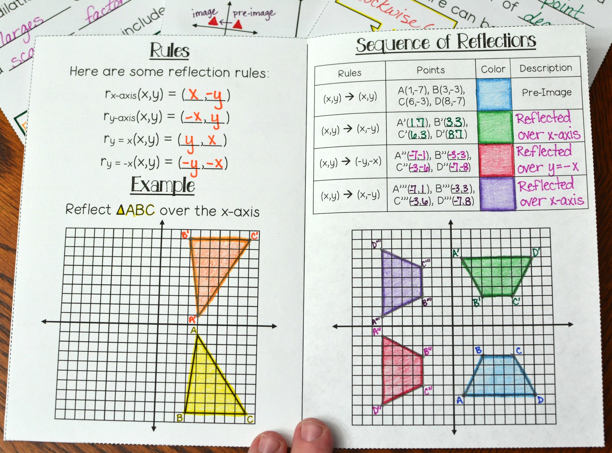 Transillations Math Pattern Translation Math