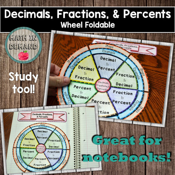Decimals, Fractions, and Percents Wheel Foldable - Math in Demand