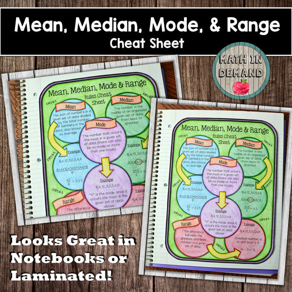 Mean, Median, Mode, and Range Cheat Sheet Math in Demand