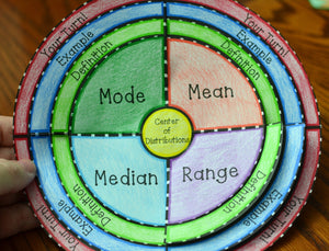Mean, Median, Mode, and Range Wheel Foldable