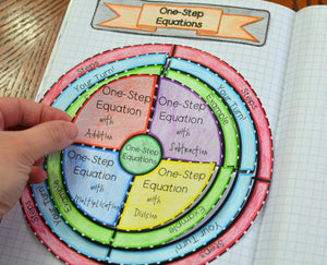 One-Step Equations Wheel Foldable