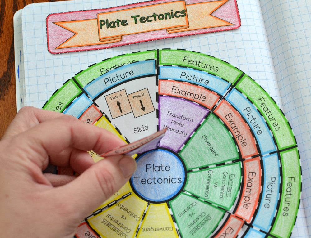 Plate Tectonics Wheel Foldable - Math in Demand