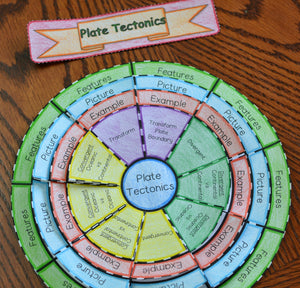 Plate Tectonics Wheel Foldable