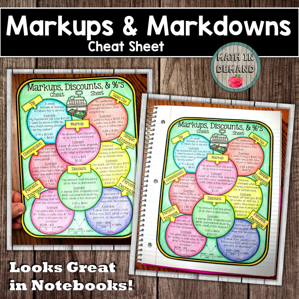 Markups, Markdowns, and Percents Cheat Sheet (Markups and Discounts)