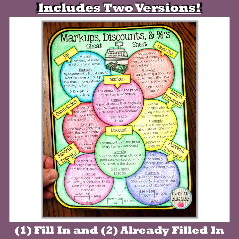 Markups, Markdowns, and Percents Cheat Sheet (Markups and Discounts ...